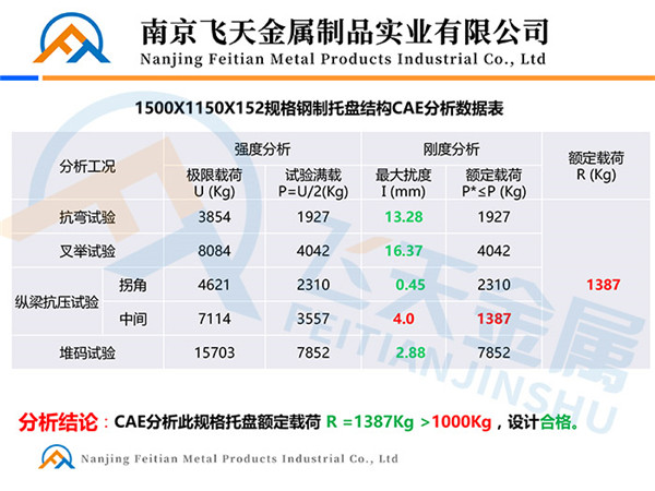 鋼托盤(pán)分析